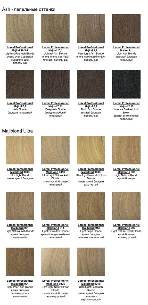 Hair Dye Loreal Loreal Professional Majirel Resistant Cream